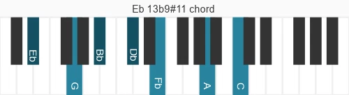 Piano voicing of chord Eb 13b9#11